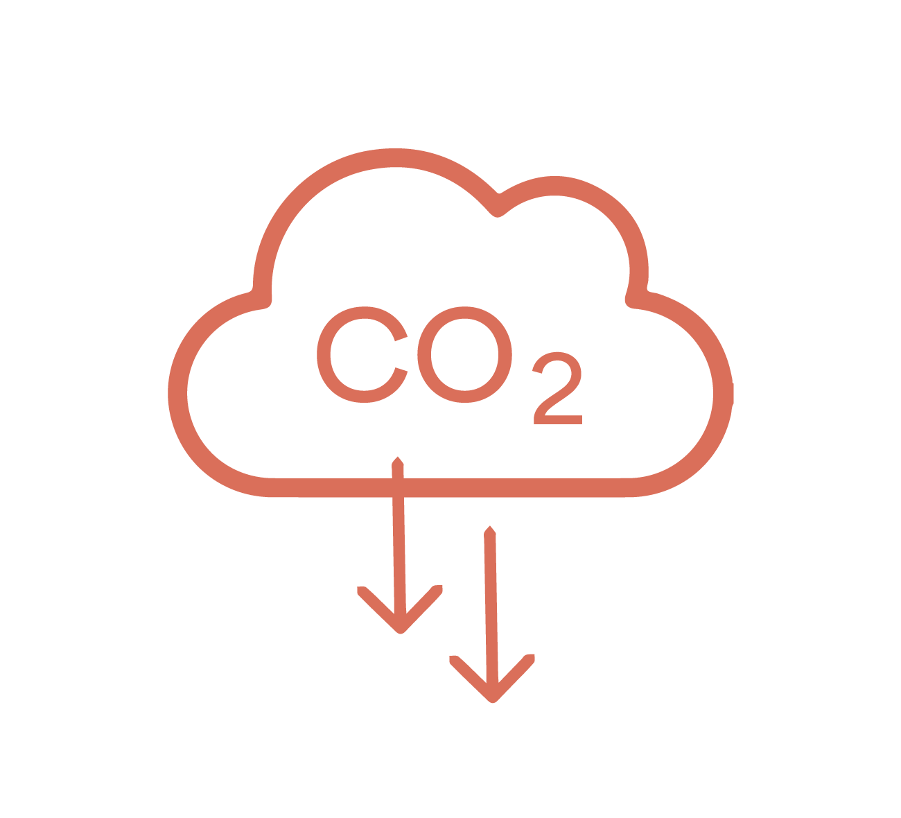 co2