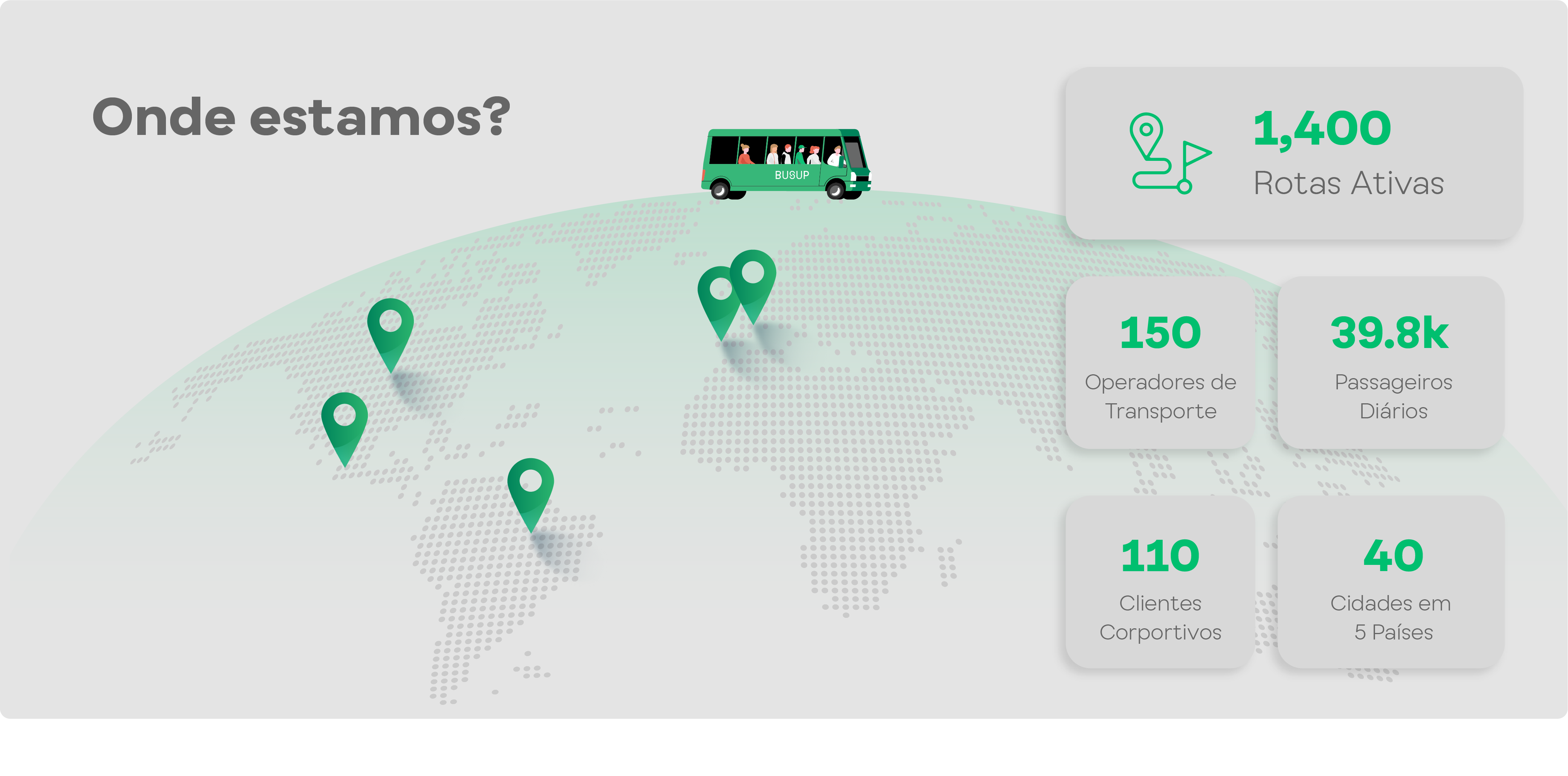 onde estamos onde estamos